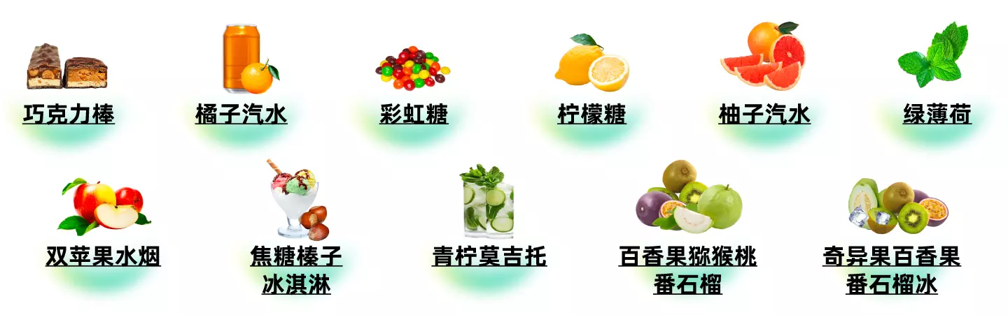 25个系列，我们揭开了欧美、中东地区畅销产品的神秘面纱 - 真味生物