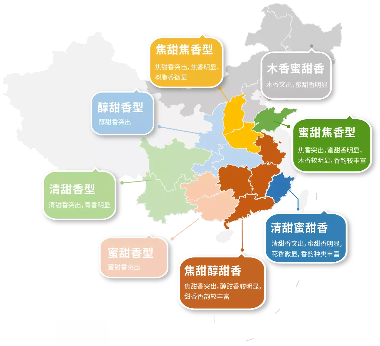 传统的燃烧型烟草制品的特征风味因烟叶种类、产区的不同，而呈现出丰富的特征风味差异。除此之外，混合型卷烟在烤烟、白肋烟、香料烟等各种主料之间的配比不同，也会导致所呈现的特征风味各有千秋。
