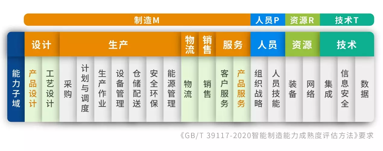 真味生物积极培养和构建智能化专业团队，为智能制造夯实人才根基