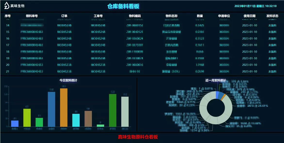 真味生物还在同一储存仓内部进行分区管理 真味生物还在同一储存仓内部进行分区管理