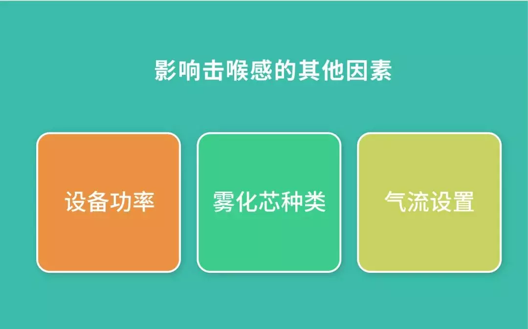 真味生物：影响击喉感的因素