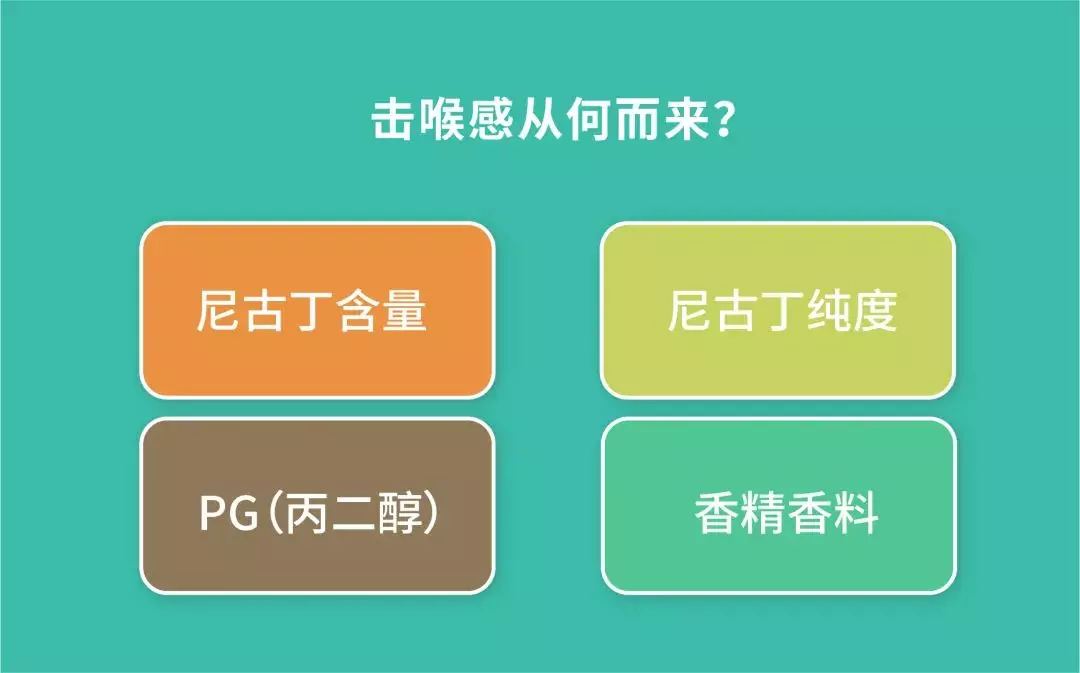 真味生物：击喉感从何而来？