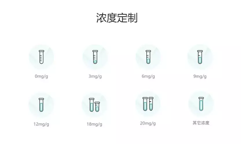 真味生物积极开展市场调研，提供0mg/g到20mg/g的浓度定制服务（根据全球需求提供其他浓度定制服务）