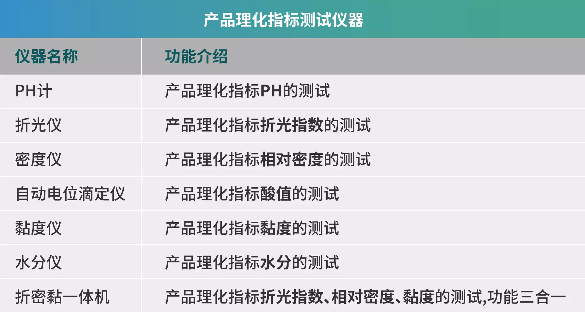 真味生物质检仪器 - 理化指标测试仪器