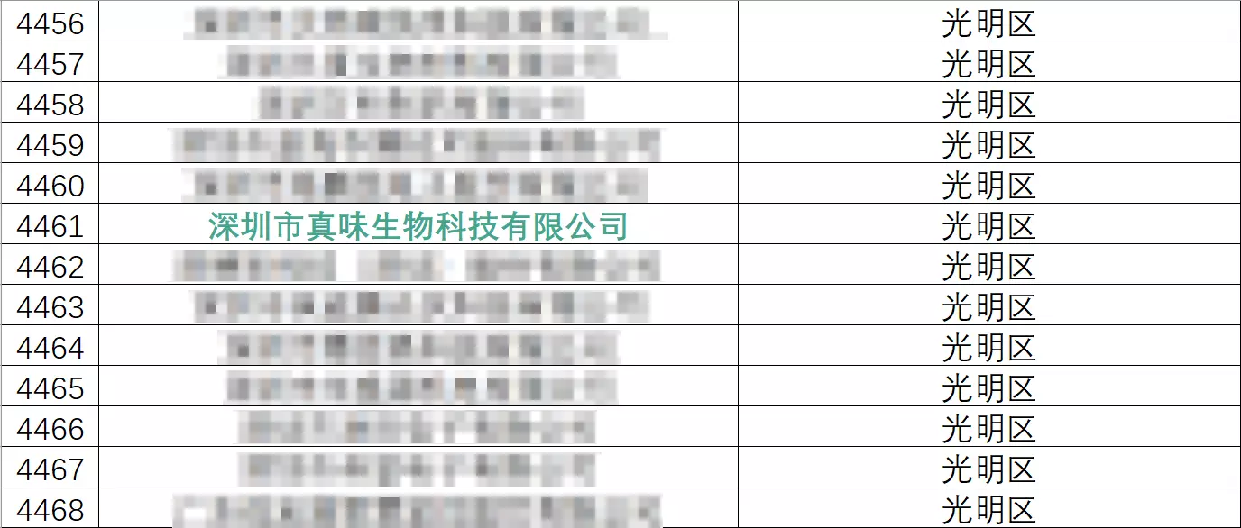 真味生物荣获深圳市专精特新中小企业认定，开启雾化新征程