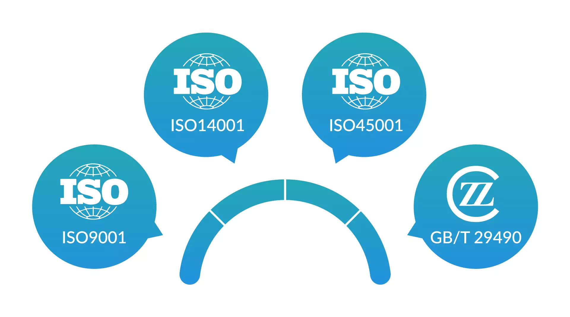 真味生物与科技同行——全矩阵体系认证