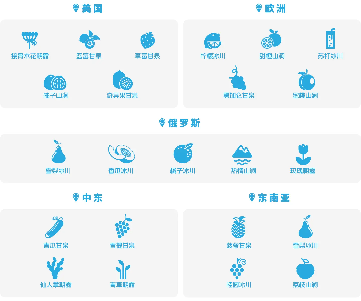 全球特异化风味定制,2023年真味生物全新风味汇总(上)-真味生物 全球特异化风味定制,2023年真味生物全新风味汇总(上)-真味生物