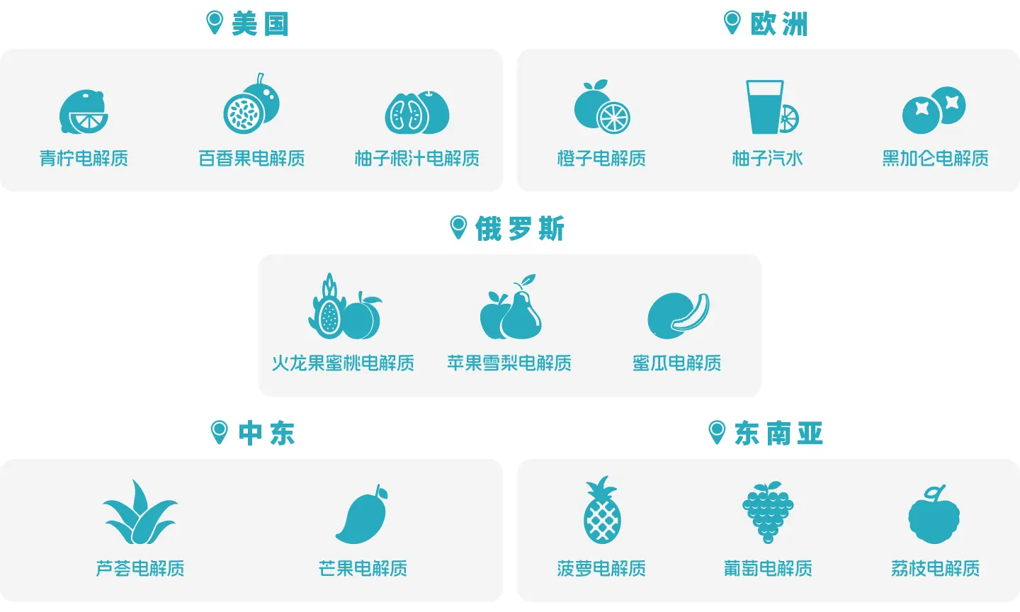 全球特异化风味定制,2023年真味生物全新风味汇总(上)-真味生物 全球特异化风味定制,2023年真味生物全新风味汇总(上)-真味生物