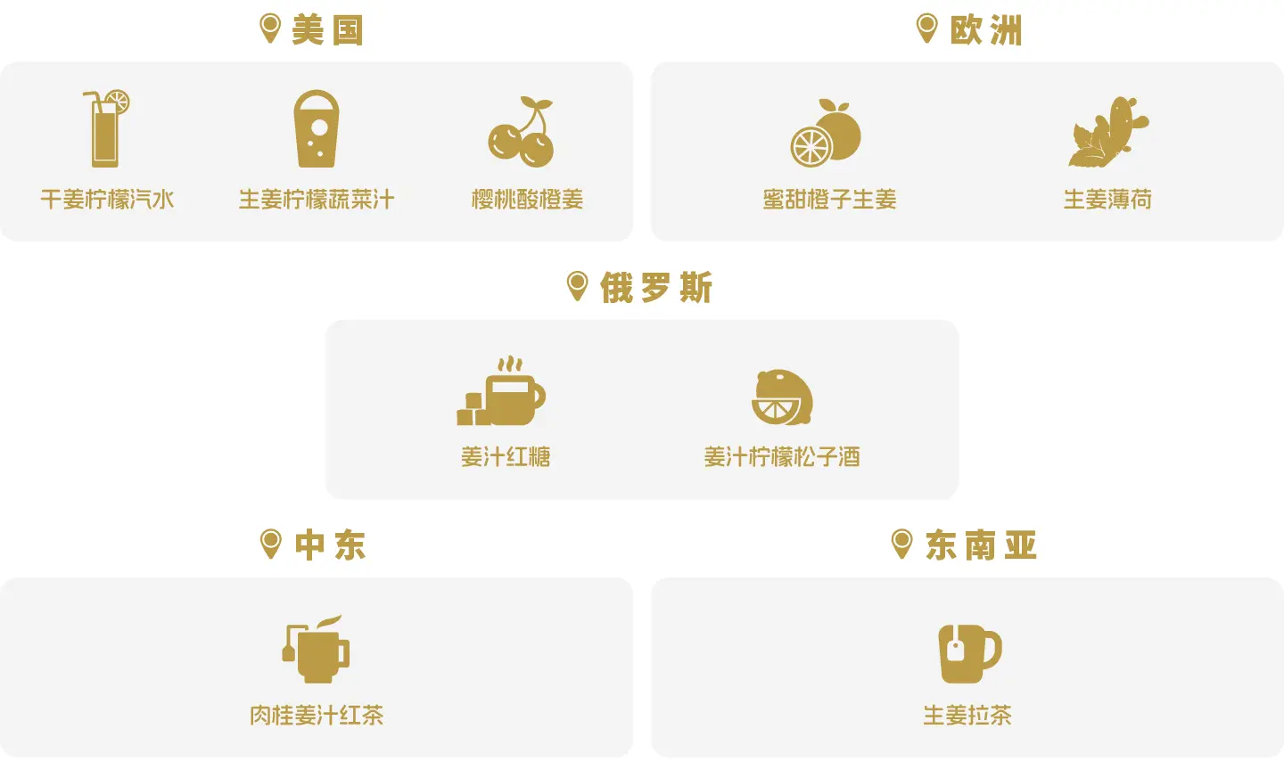 全球特异化风味定制,2023年真味生物全新风味汇总(上)-真味生物 全球特异化风味定制,2023年真味生物全新风味汇总(上)-真味生物