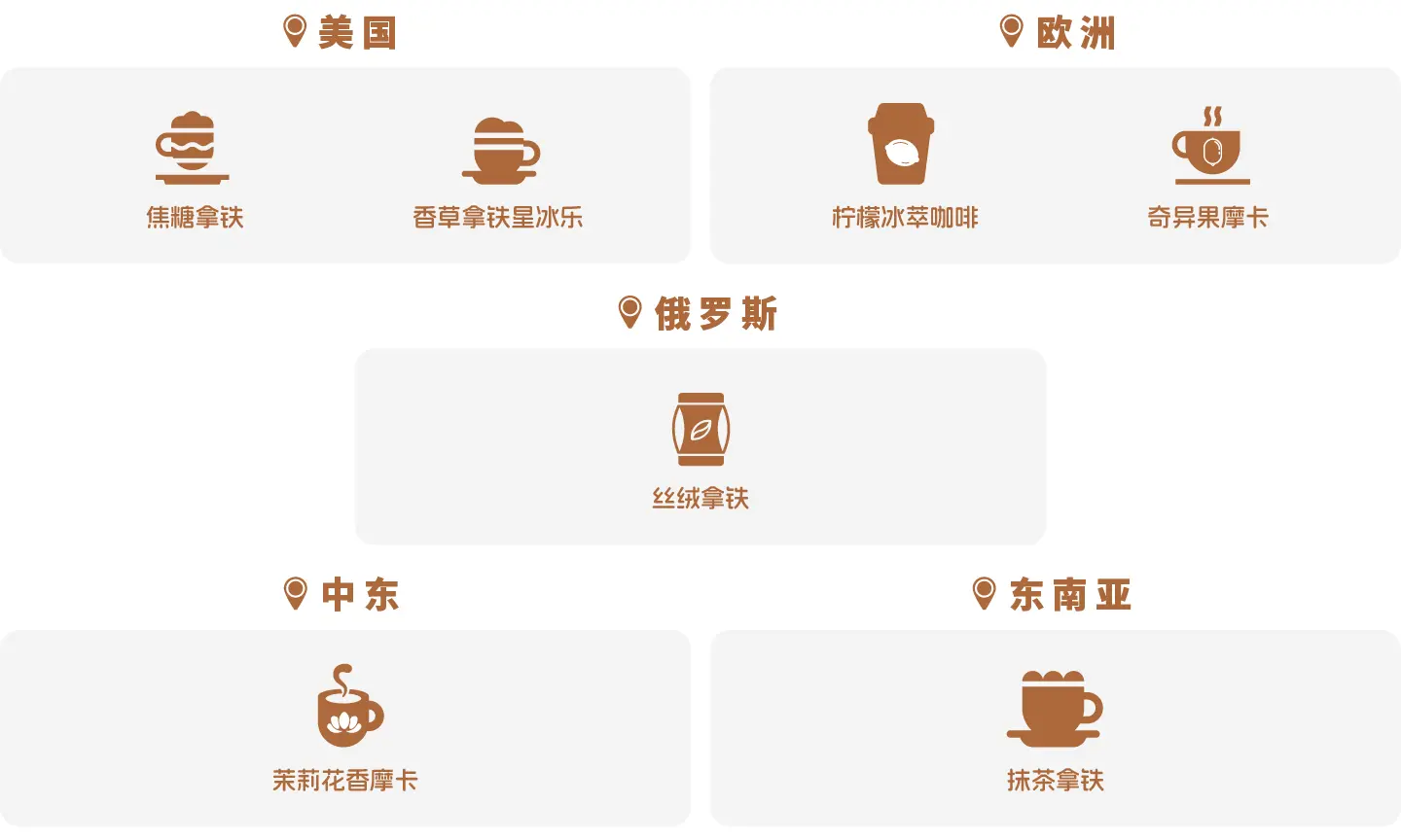 全球特异化风味定制,2023年真味生物全新风味汇总(上)-真味生物 全球特异化风味定制,2023年真味生物全新风味汇总(上)-真味生物