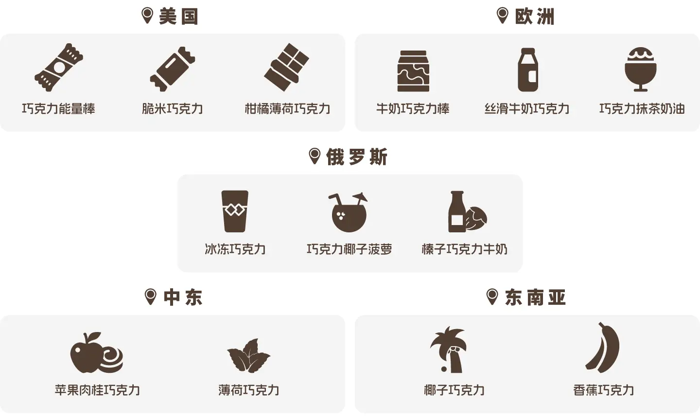 全球特异化风味定制,2023年真味生物全新风味汇总(上)-真味生物 全球特异化风味定制,2023年真味生物全新风味汇总(上)-真味生物