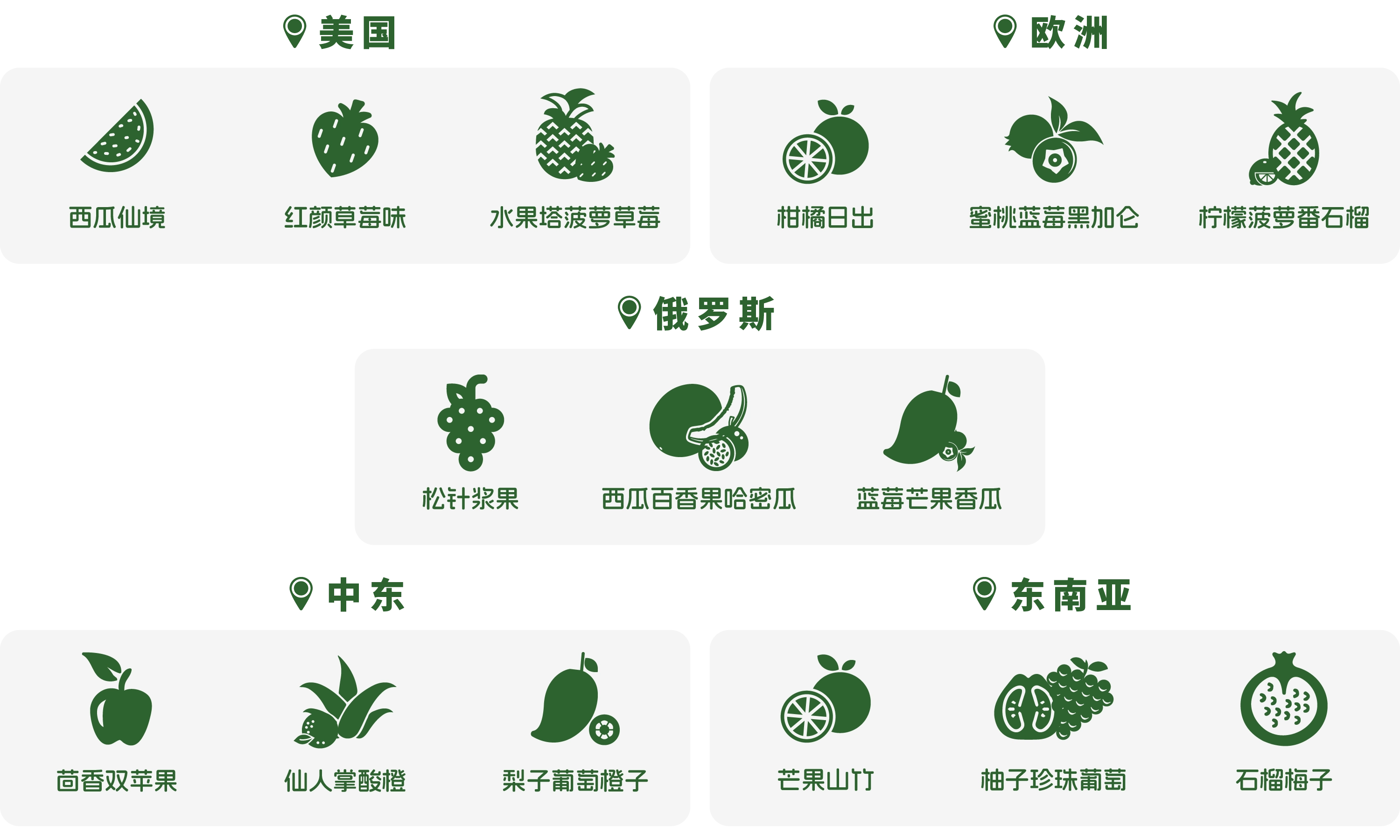 全球特异化风味定制,2023年真味生物全新风味汇总(下)-真味生物 全球特异化风味定制,2023年真味生物全新风味汇总(下)-真味生物