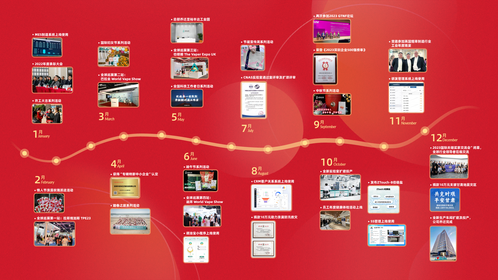 真味生物2023年度表彰暨2024迎新年会圆满落幕