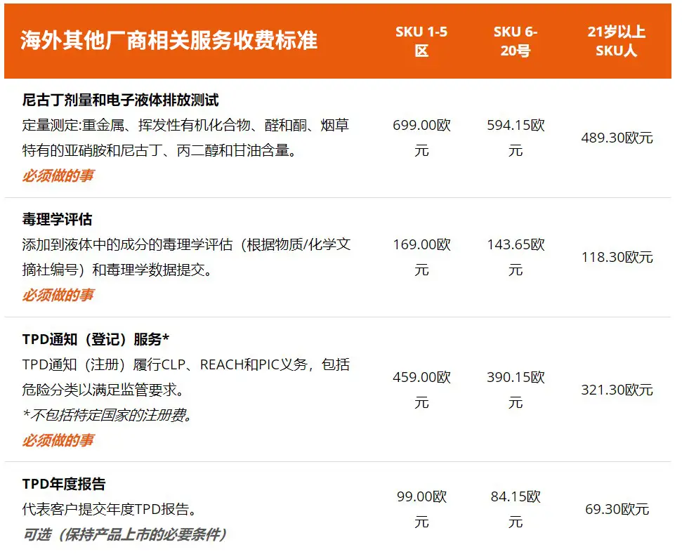 真味生物开展欧盟TPD注册服务,提供全方位合规支持,拥护行业合规发展 真味生物开展欧盟TPD注册服务,提供全方位合规支持,拥护行业合规发展