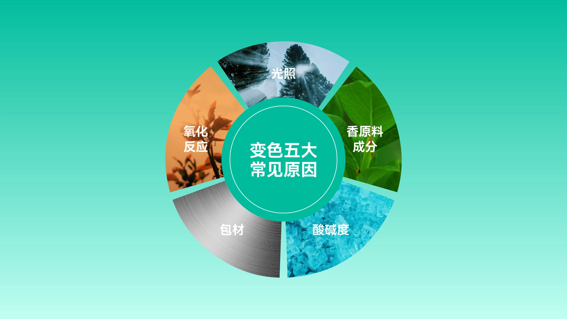 烟油颜色变化的秘密：香原料变色的原因解析