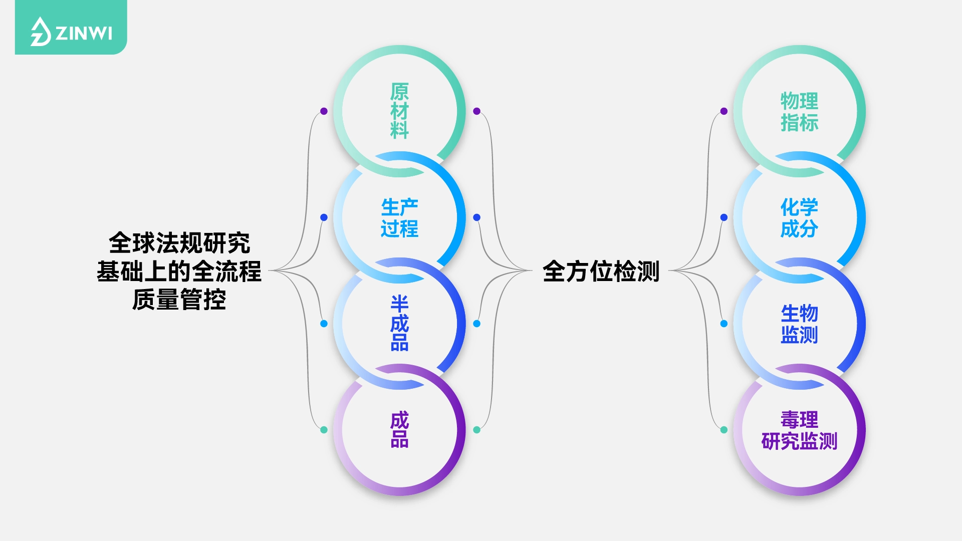 真味生物构建电子雾化液安全堡垒，以合规赋能产业