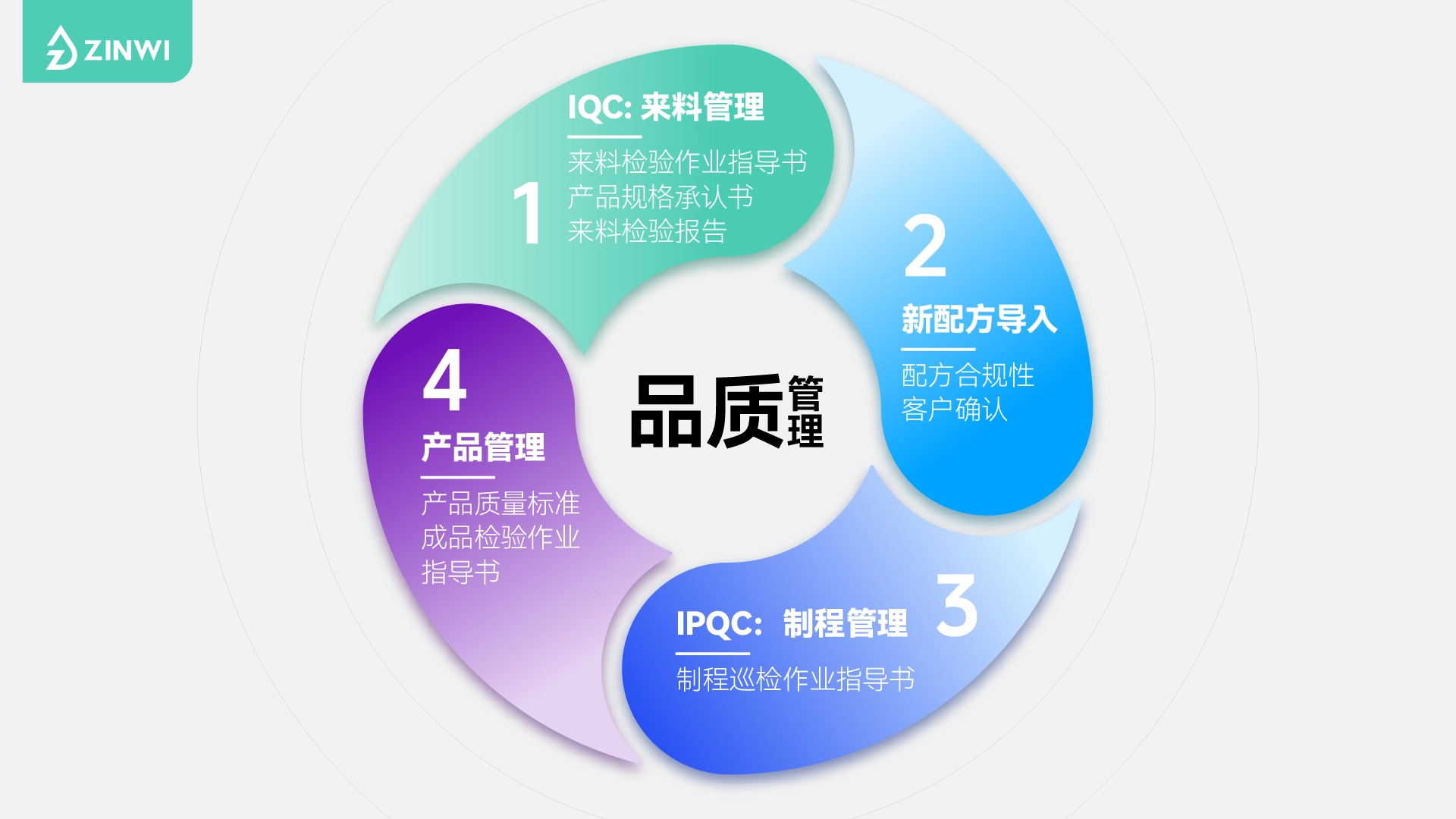 真味生物构建电子雾化液安全堡垒，以合规赋能产业