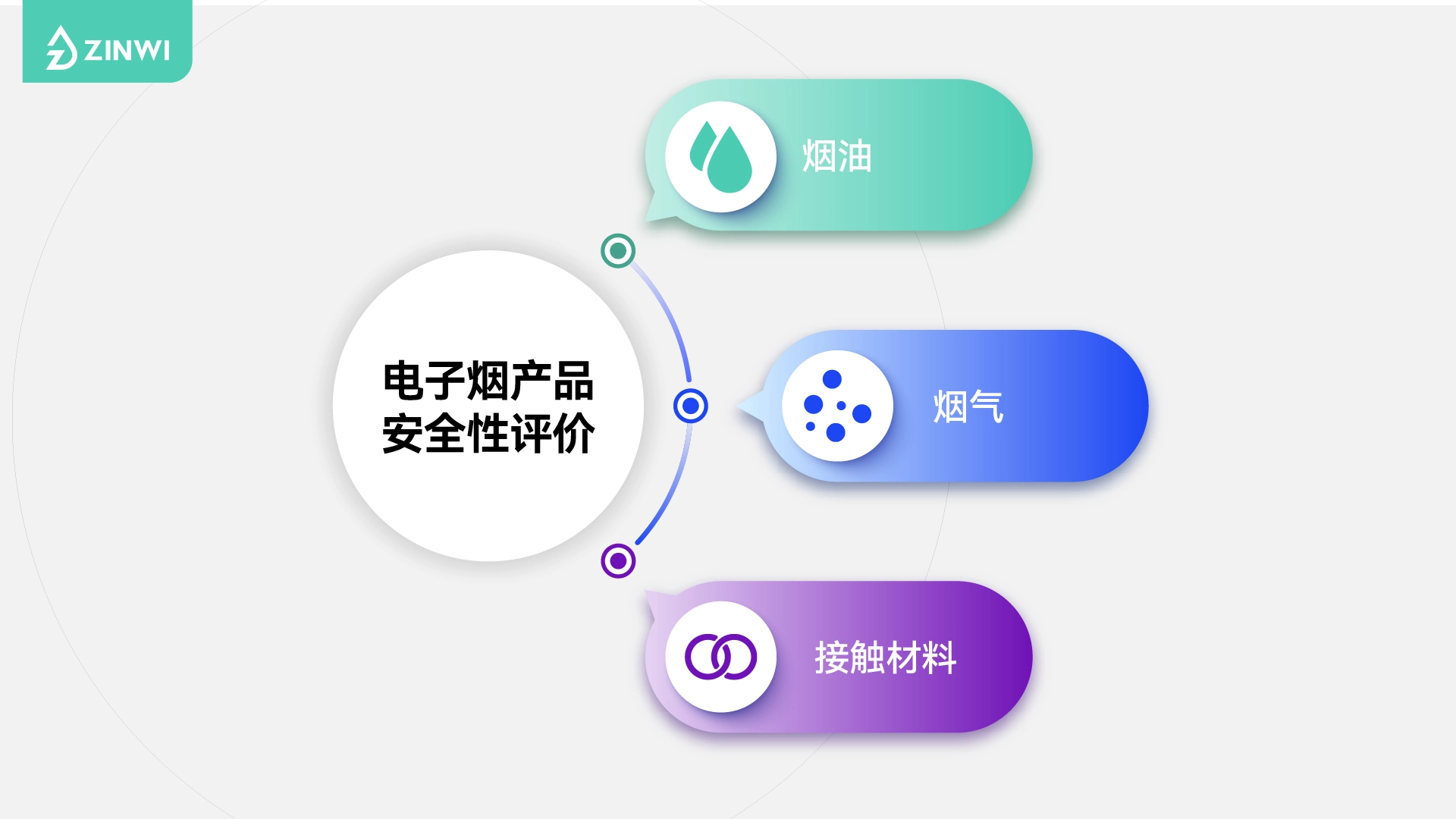 真味生物构建电子雾化液安全堡垒，以合规赋能产业