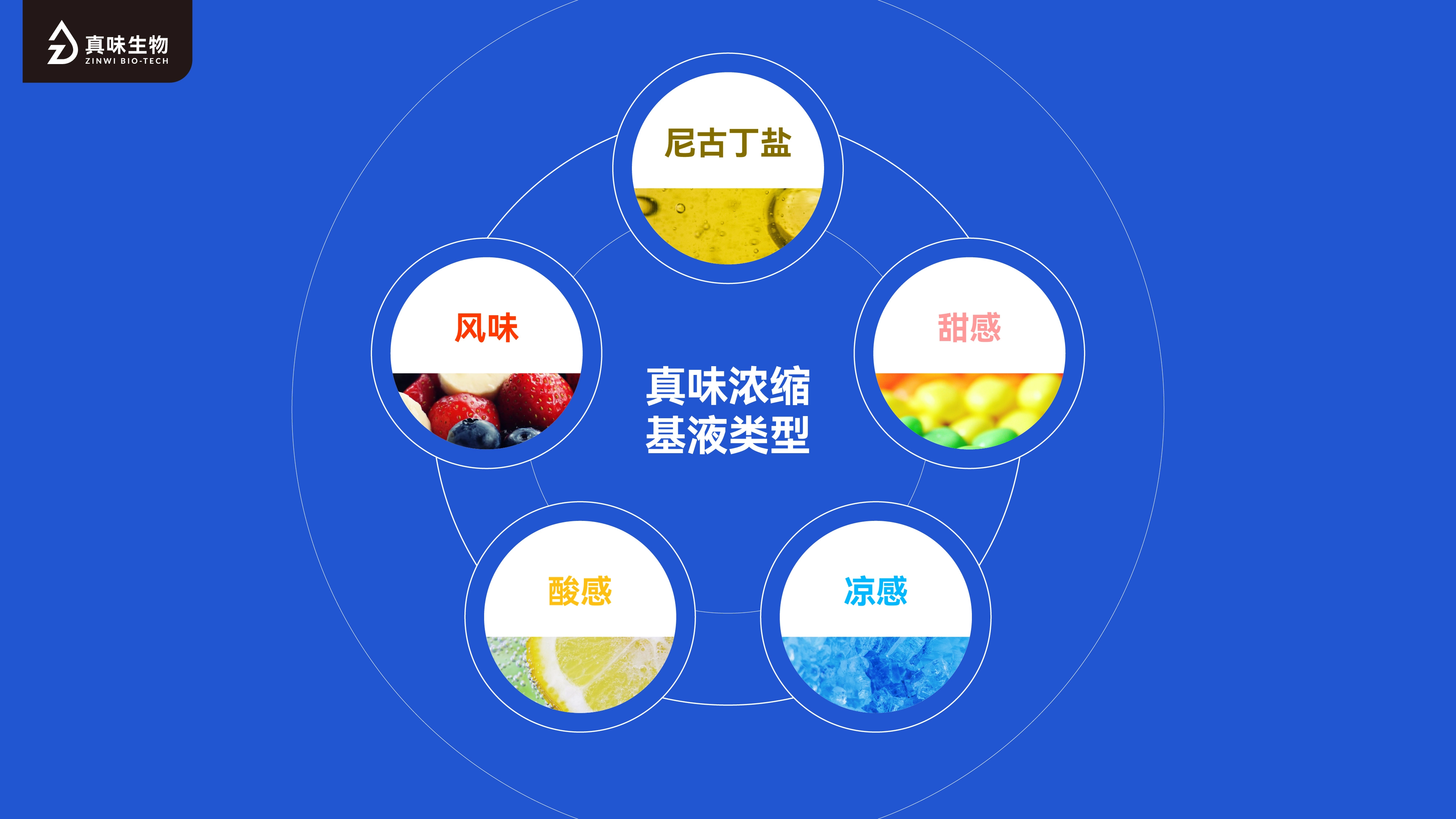 真味生物烟油研发与可调节设备，满足全球消费者差异化需求的法宝