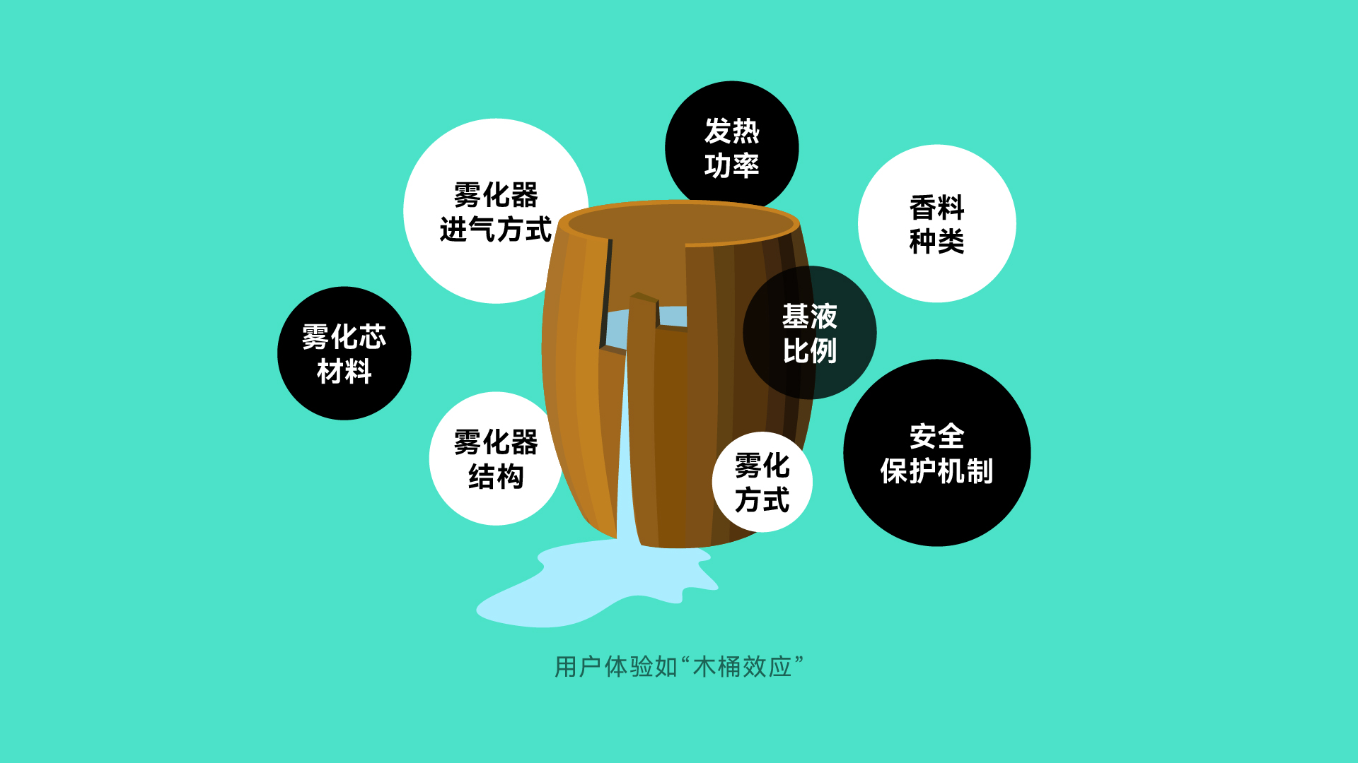 瓶装油热潮来袭，真味生物“油具共生”只为释放极致风味！