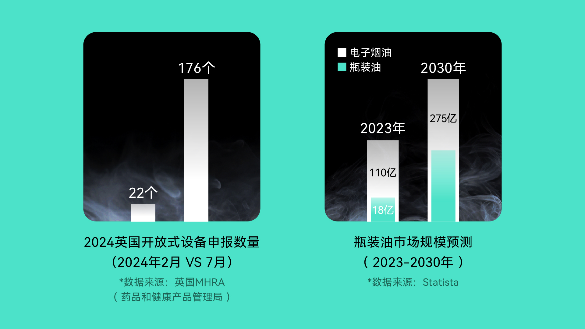 瓶装油热潮来袭，真味生物“油具共生”只为释放极致风味！