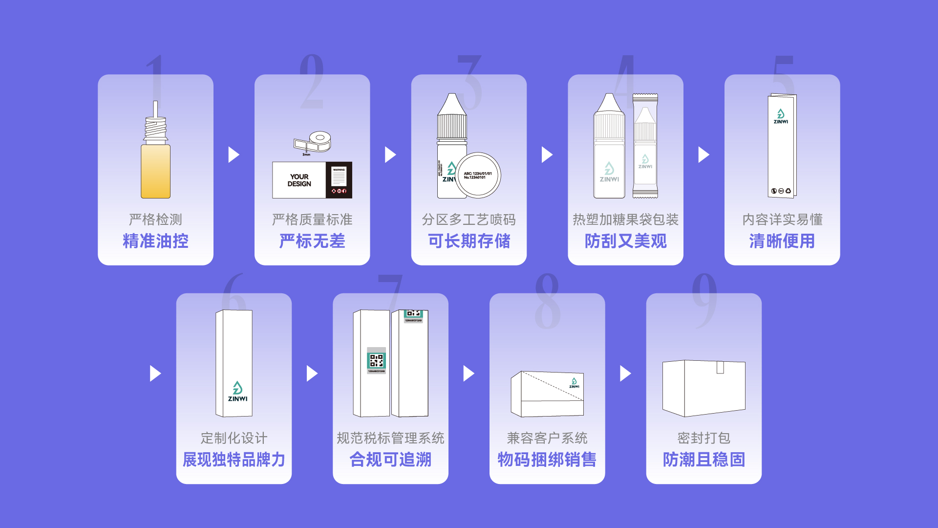 DIY瓶装油进化论：真味生物如何用个性化产线和快速通道实现爆款风味？