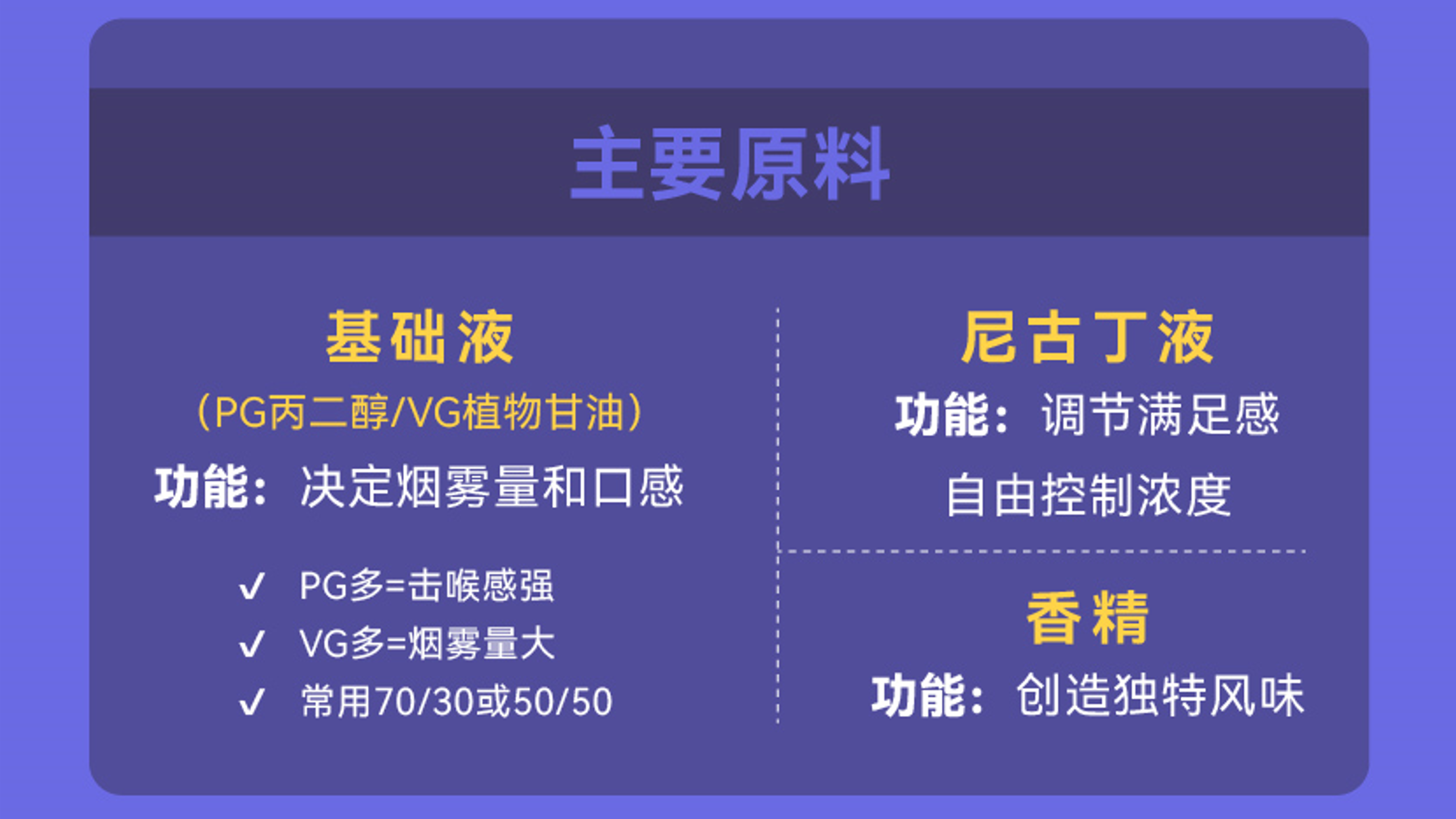 DIY瓶装油进化论：真味生物如何用个性化产线和快速通道实现爆款风味？
