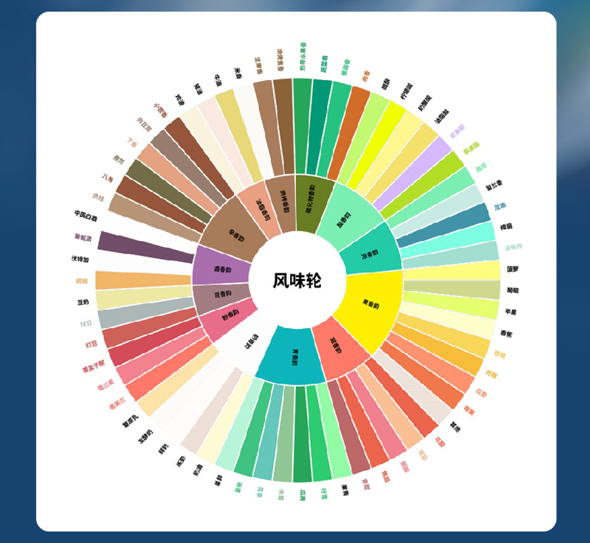 一瓶一世界|每一瓶都是风味故事：真味生物瓶装烟油中的文化旅程