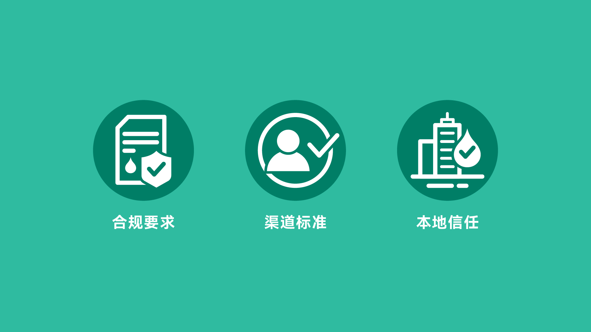 真味生物通过ISO 50001认证：帮您解决核心业务难题的“组合拳”