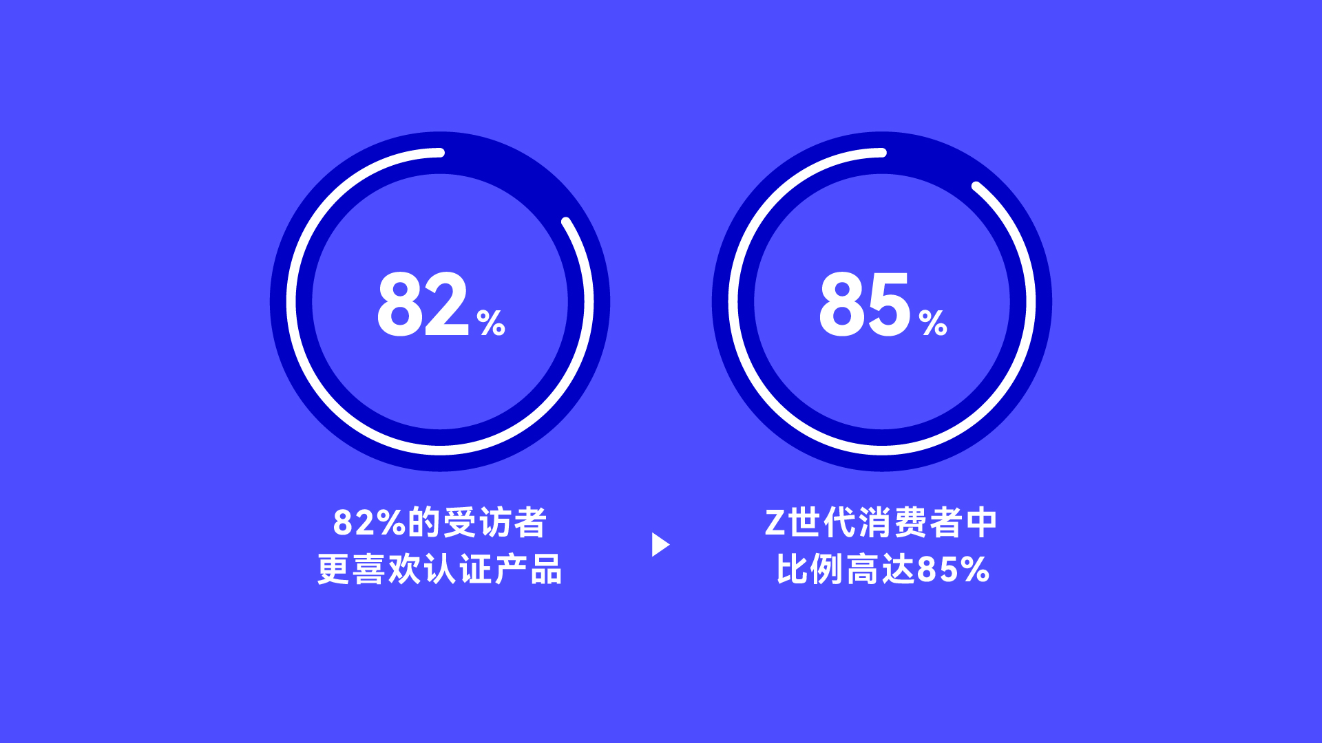 真味生物通过ISO 50001认证：帮您解决核心业务难题的“组合拳”