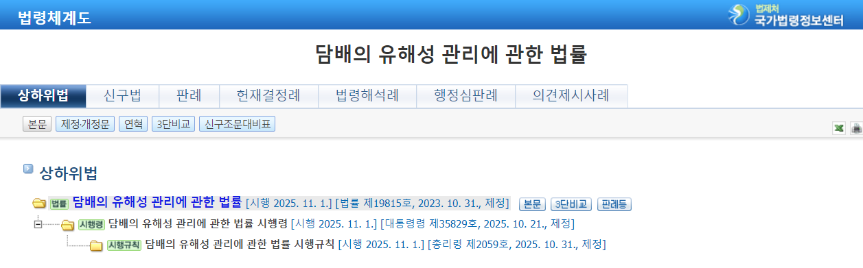 2025.11.1 已生效！真味生物帮您深度解读韩国《烟草危害控制法》