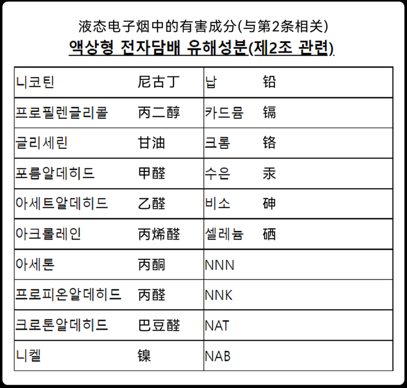 2025.11.1 已生效！真味生物帮您深度解读韩国《烟草危害控制法》