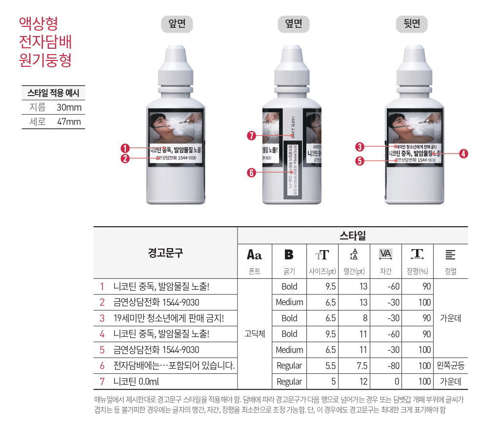 2025.11.1 已生效！真味生物帮您深度解读韩国《烟草危害控制法》