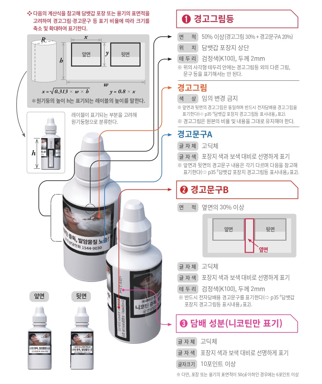 2025.11.1 已生效！真味生物帮您深度解读韩国《烟草危害控制法》