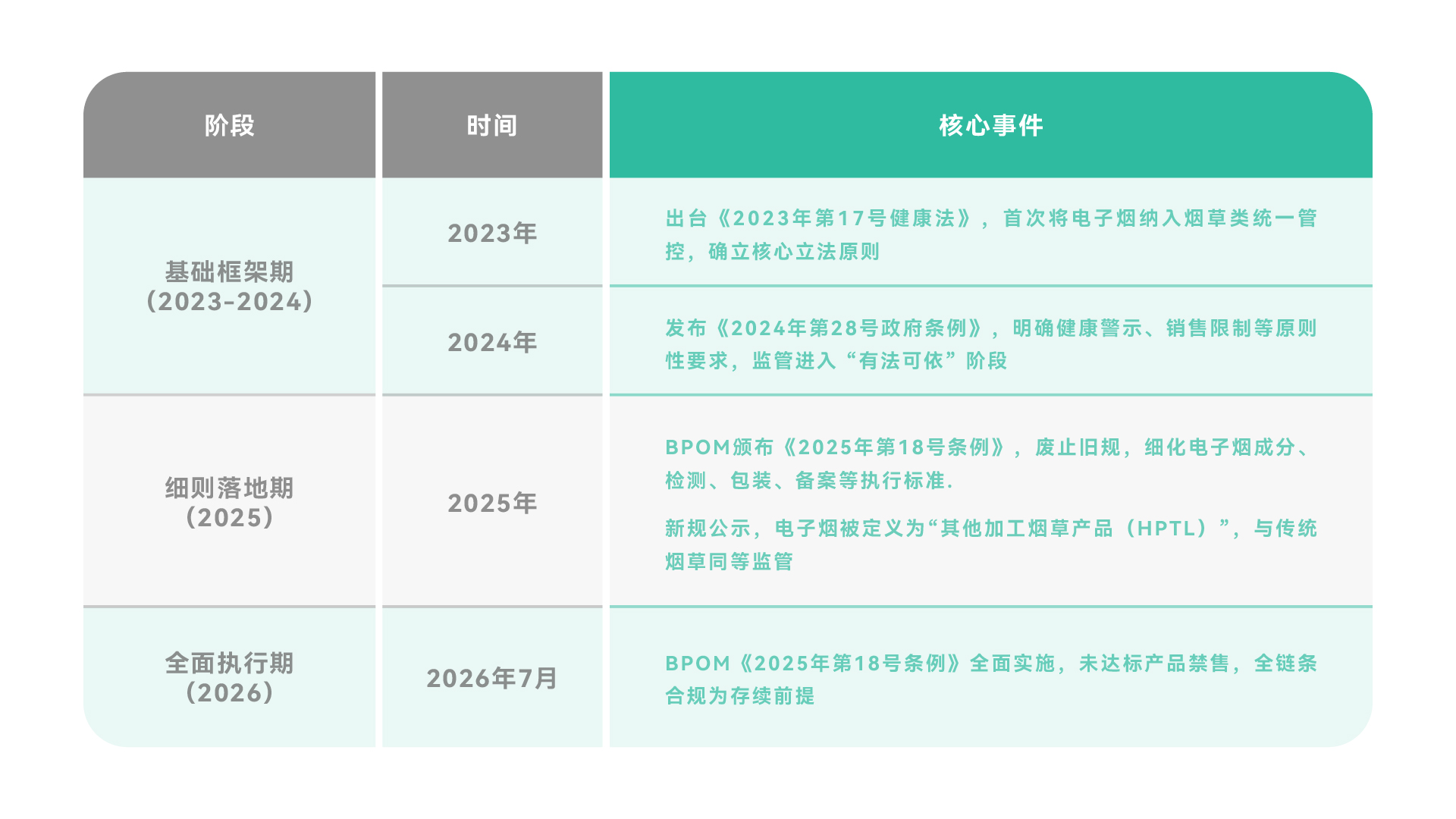 2026印尼合规新政全景解读：B端品牌必看的生存与增长指南