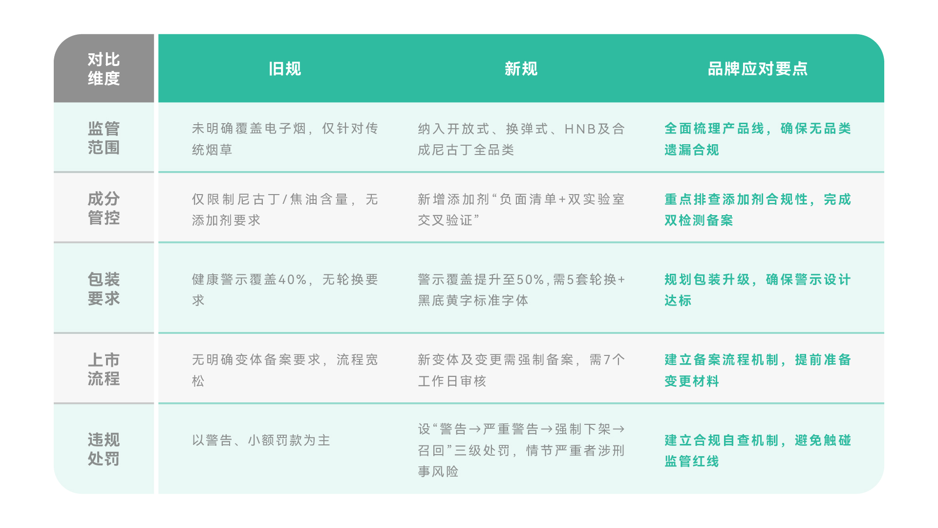 2026印尼合规新政全景解读：B端品牌必看的生存与增长指南
