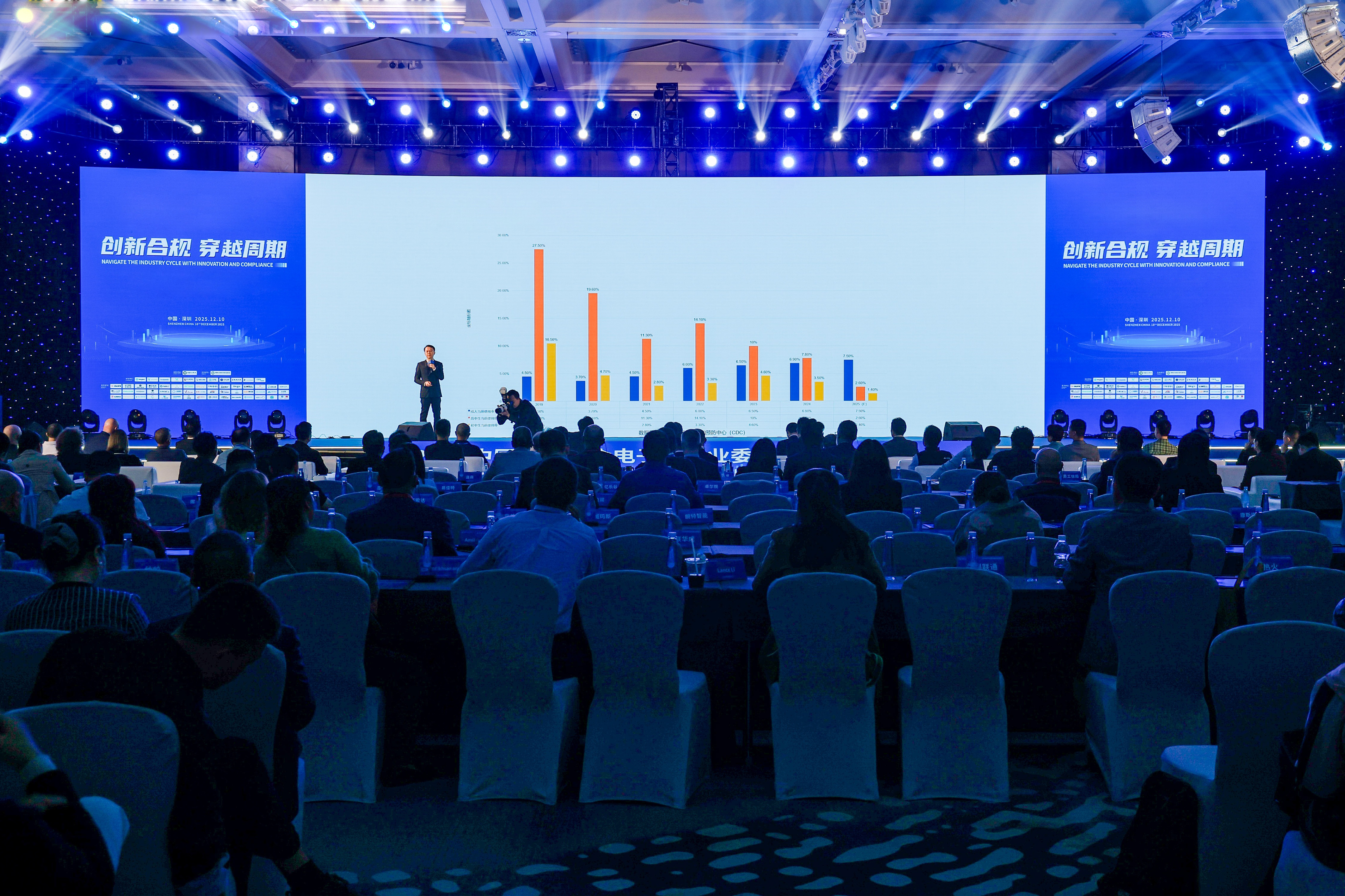 创新合规为翼，协同穿越周期，真味邀您共绘行业新蓝图